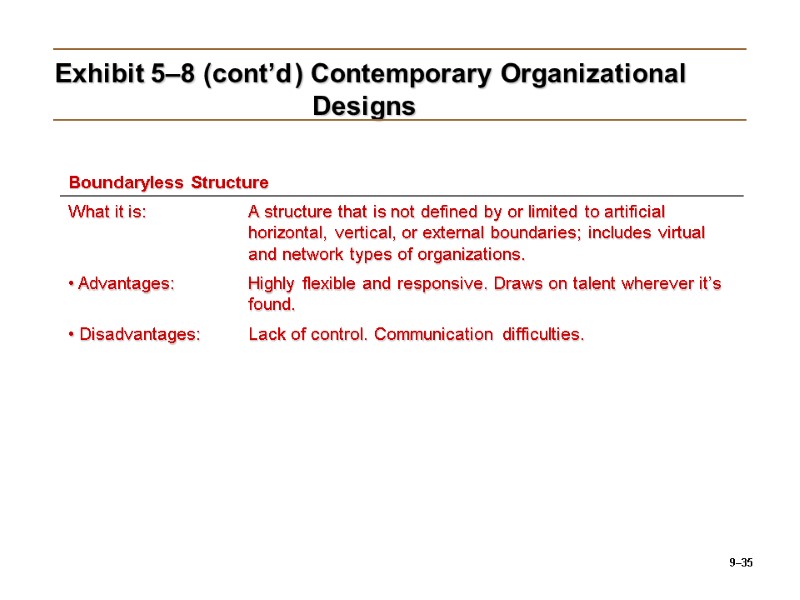 9–35 Exhibit 5–8 (cont’d ) Contemporary Organizational       